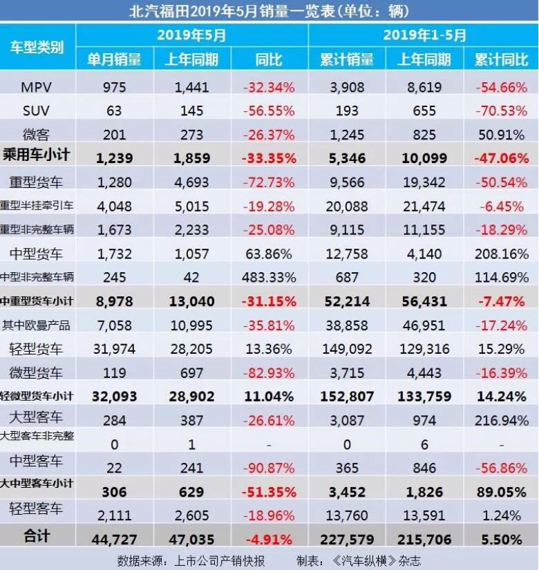 5月汽車銷量快報：集體大跌哀鴻遍野！上汽/東風/長安/吉利/長城統(tǒng)統(tǒng)扛不住了