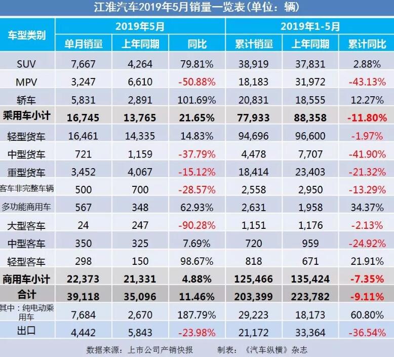 5月汽車銷量快報：集體大跌哀鴻遍野！上汽/東風/長安/吉利/長城統(tǒng)統(tǒng)扛不住了