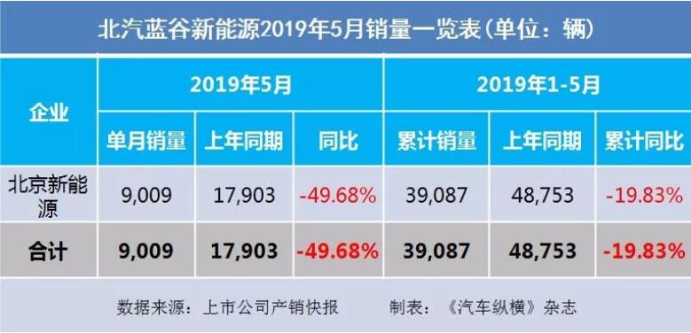 5月汽車銷量快報：集體大跌哀鴻遍野！上汽/東風/長安/吉利/長城統(tǒng)統(tǒng)扛不住了